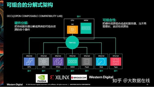 數據基礎架構的演進 西部數據的洞察與實踐