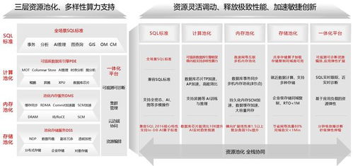 openGauss 5.0 系統(tǒng)架構(gòu)深度解析 數(shù)據(jù)處理與存儲(chǔ)支持服務(wù)