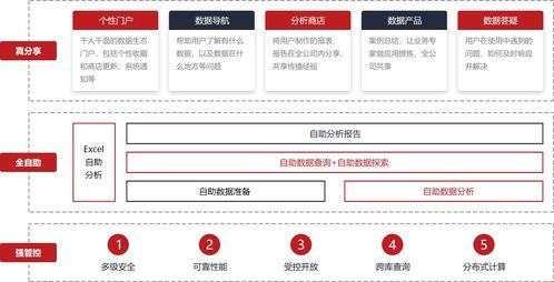 解鎖業務潛能 數據分析的價值、操作指南與技術支持