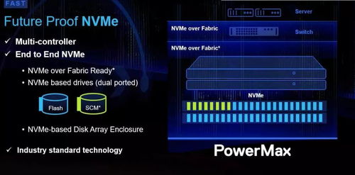 高端存儲(chǔ)未死，而是進(jìn)化 從Dell EMC PowerMax細(xì)節(jié)解讀數(shù)據(jù)處理與存儲(chǔ)支持的未來